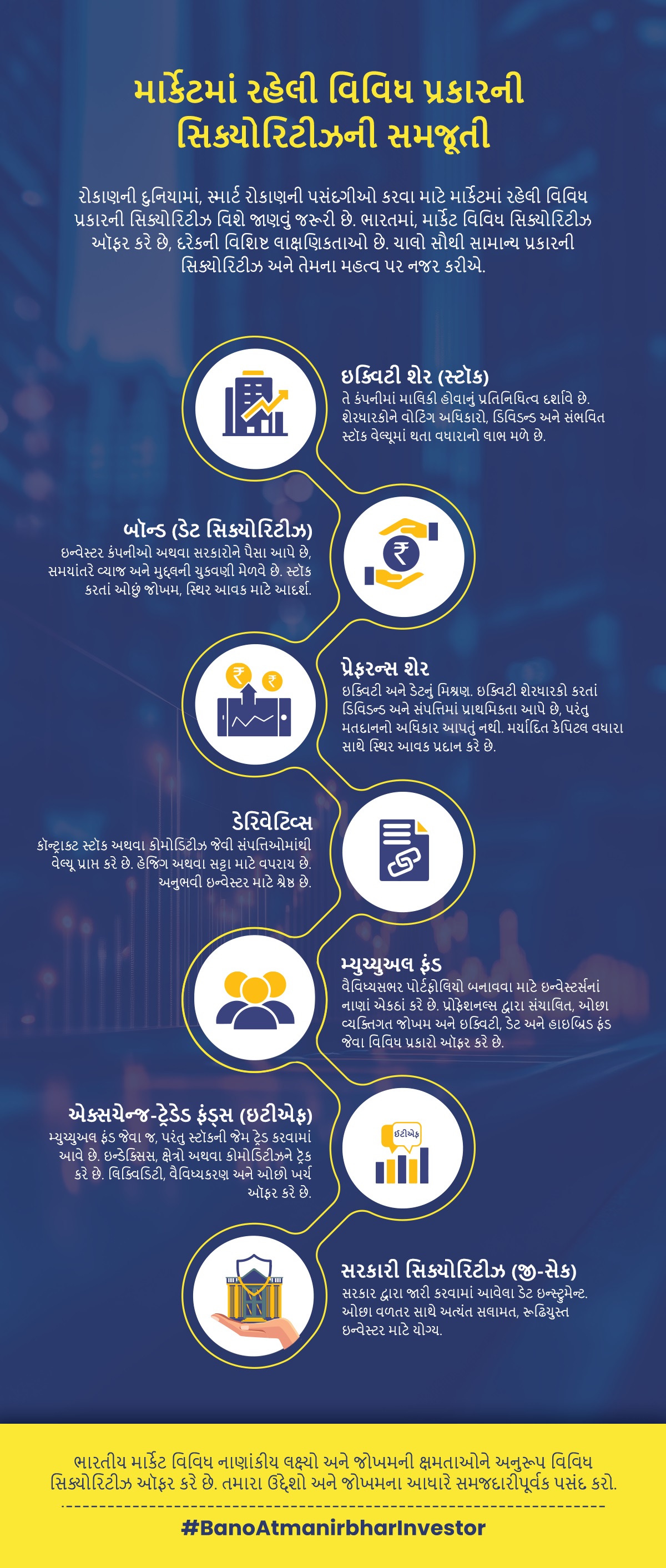 Different Types Of Securities Educational Graphic