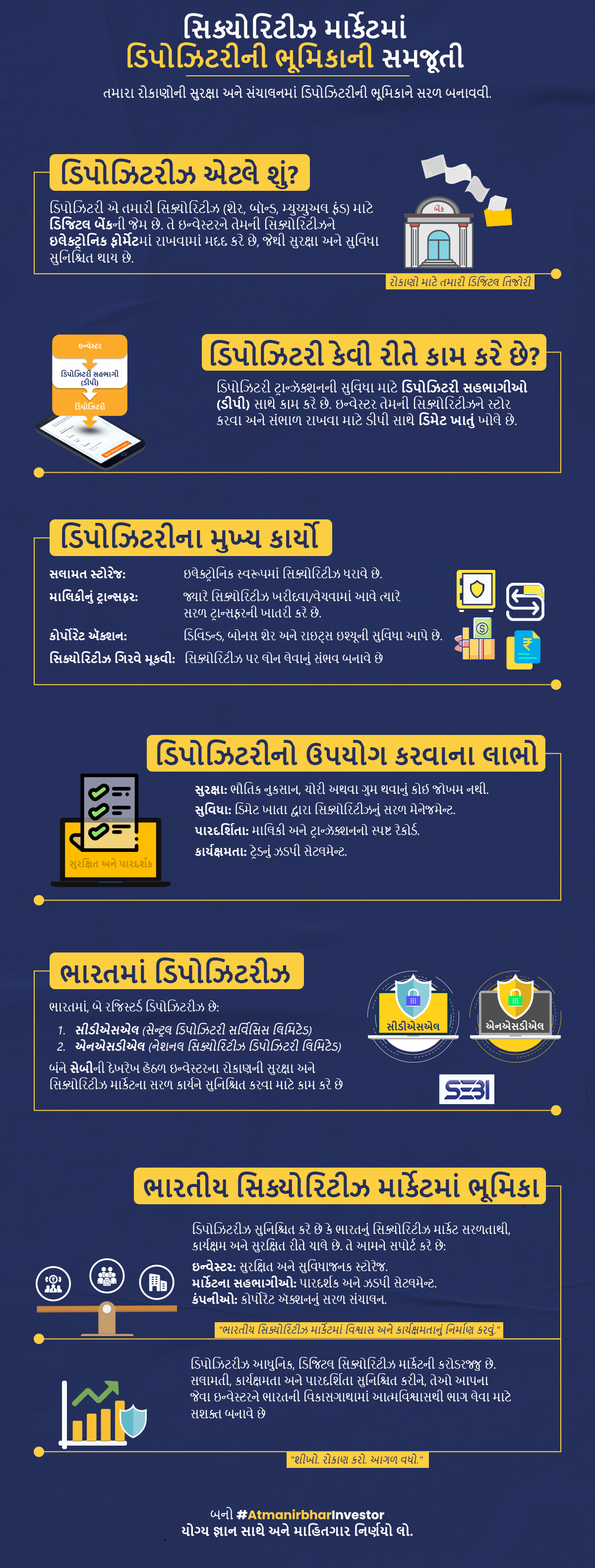 Role Of Depository Participant Infographic